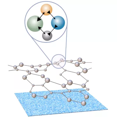 Bild: Aktivität stabilisiert Gemische