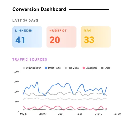 Bild: TrackFunnels startet GA4- und Conversion-Tracking-Audit für B2B-Unternehmen