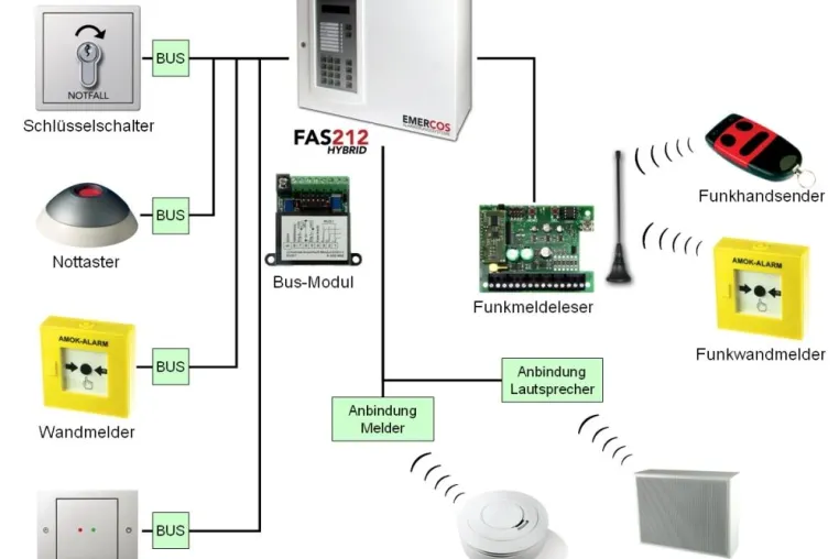 Bild: EMERCOS Alarmierungssysteme präsentiert neue Zentrale FAS212 Hybrid