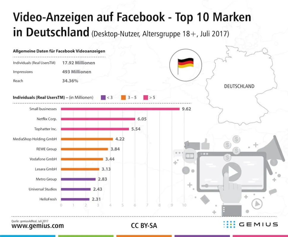 Videowerbung bei Facebook