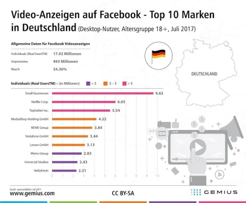 Bild: Videowerbung und Viewability Rates bei Facebook