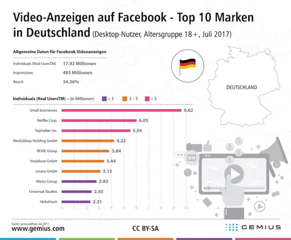 Bild: Videowerbung und Viewability Rates bei Facebook