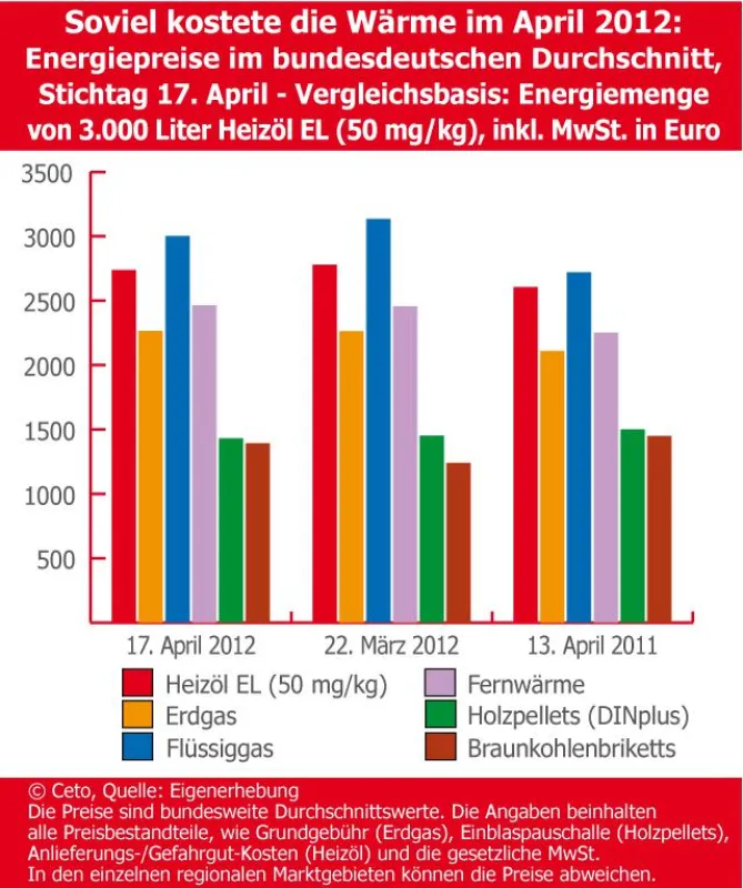 Copyright: Ceto-Verlag