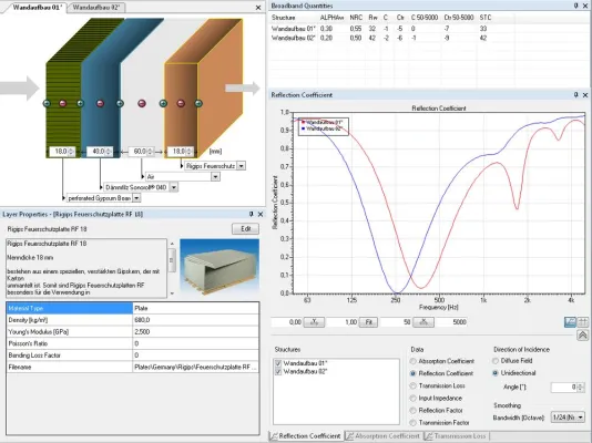 Bild: Bau-&Raumakustik/Bauphysik/Schallschutz - AFMG SoundFlow: Schall-Simulation für mehrschalige Wandaufbauten