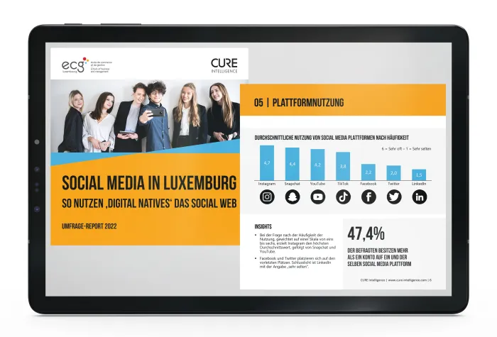 Bild: Erste Umfrage zur Social Media Nutzung  durch Digital Natives in Luxemburg – die Ergebnisse