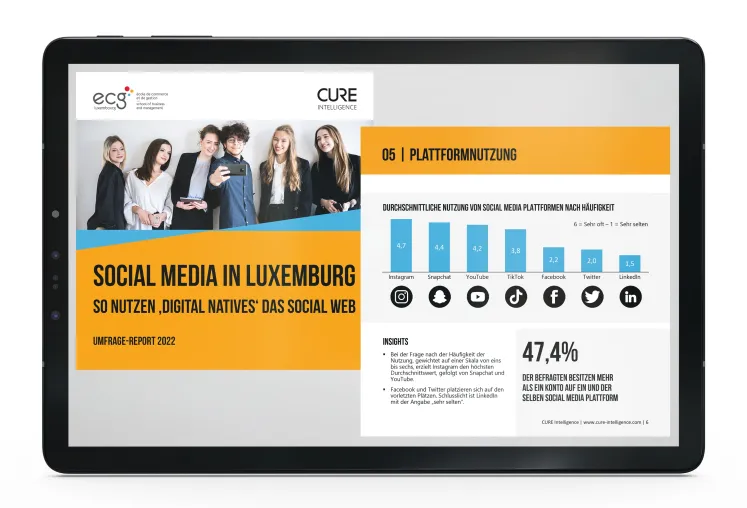 Erste Umfrage zur Social Media Nutzung durch Digital Natives in Luxemburg – die Ergebnisse Bild: Erste Umfrage zur Social Media Nutzung durch Digital Natives in Luxemburg – die Ergebnisse