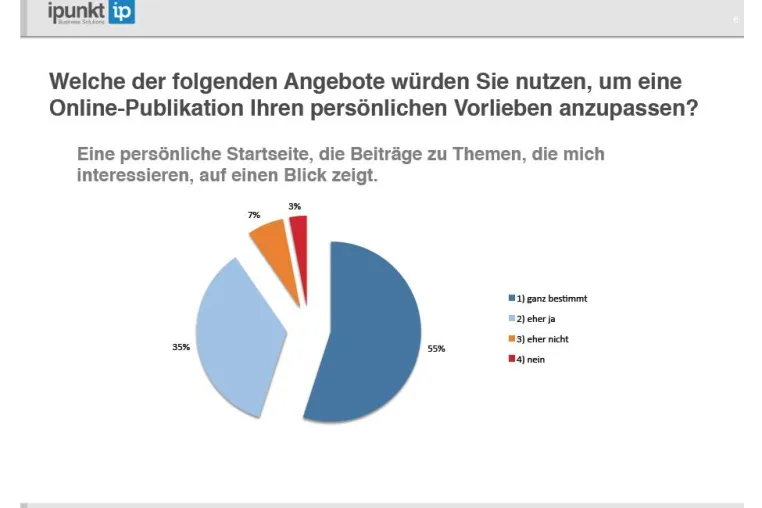 Bild: Meine News, meine Themen, meine Zeitung