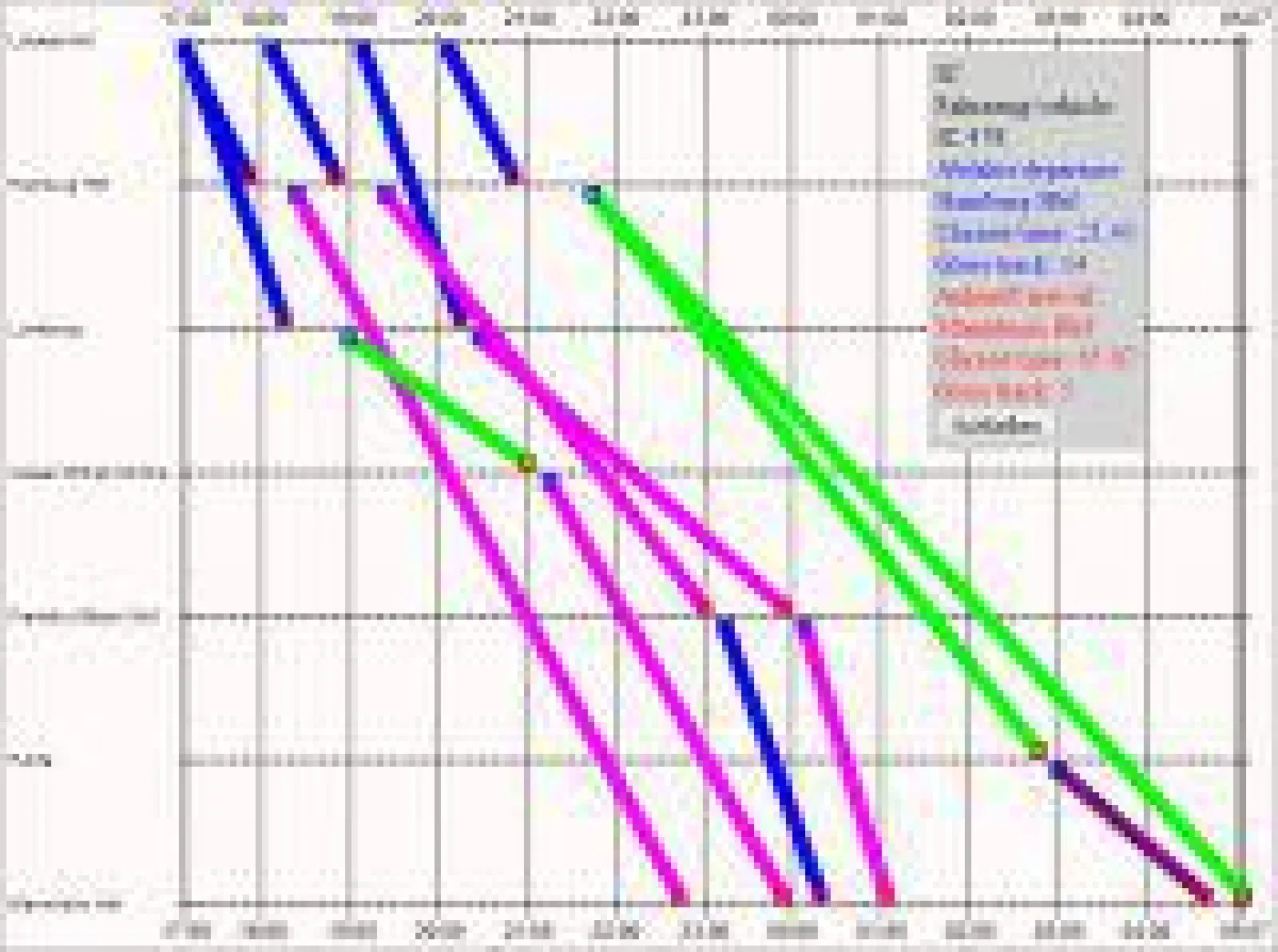 Übersicht der gefundenen Verbindungen von Lübeck nach Mannheim