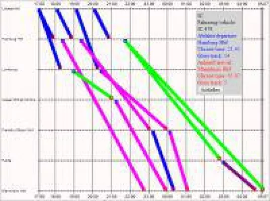 Bild: nextstation.online zeigt Verbindungen auf einen Blick