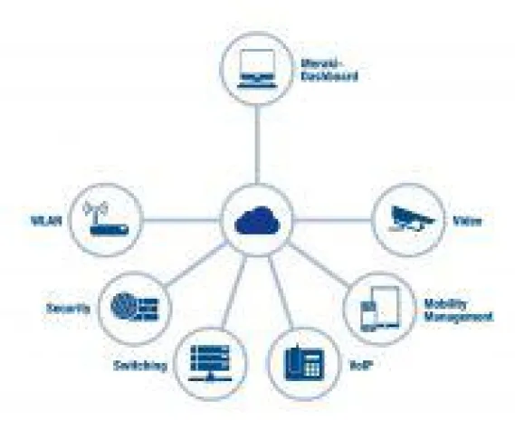 Bild: euromicron Deutschland bietet Cisco Meraki als Managed Services an