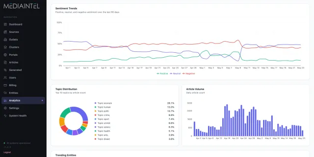 Bild: Österreichische KI-Plattform analysiert Nachrichten in Echtzeit – und prüft jede Aussage auf Fakten
