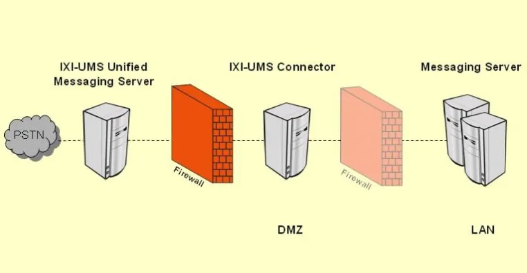 Bild: Unified Messaging in Behörden - serVonic Security Konzept für nahtlose Integration in Sicherheitspolitik