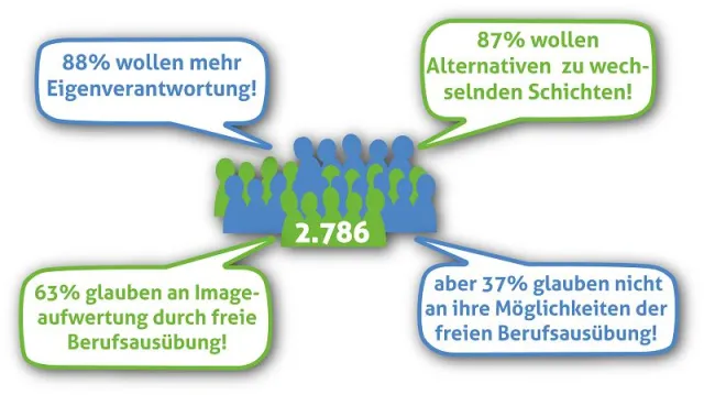 Bild: Umfrage unter 2.800 Pflegekräften zeigt: Die Pflege braucht mehr berufliche Möglichkeiten