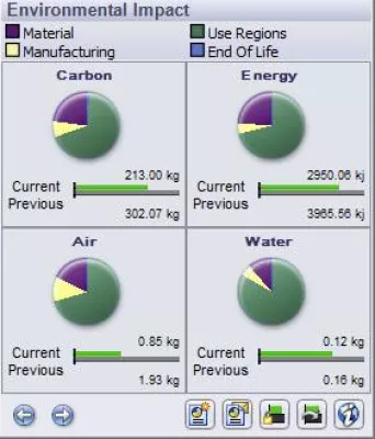 Bild: SolidWorks 2010 Produktpalette: Leistungsstarke neue Funktionen für intelligenteres, schnelleres Konstruieren