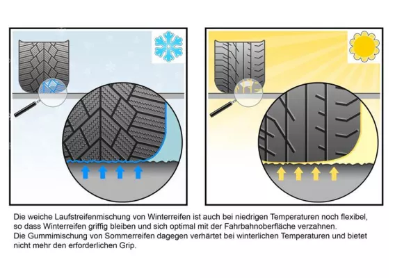 Bild: Jetzt müssen Profis ran: Warum Winterreifen in Sachen Sicherheit punkten