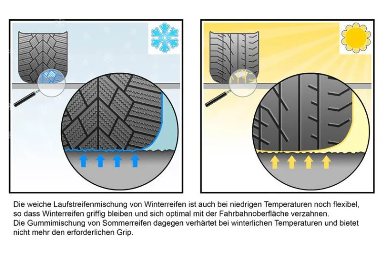 Bild: Jetzt müssen Profis ran: Warum Winterreifen in Sachen Sicherheit punkten