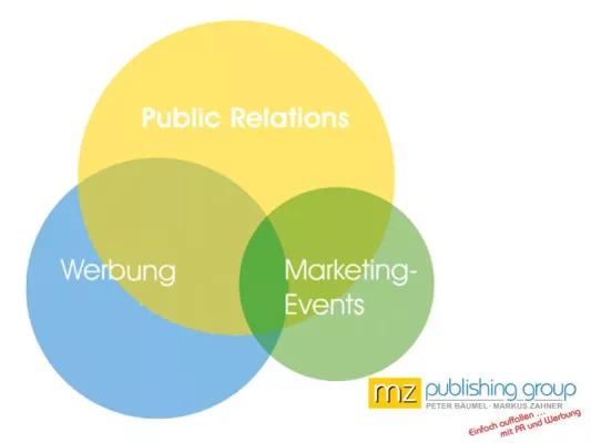 Bild: „PR ist wirkungsvoller und im Verbund mit Werbung und Marketing-Events unschlagbar“