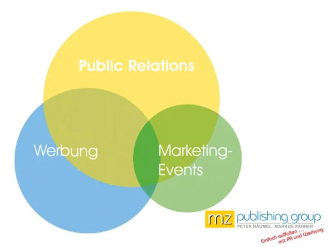 Bild: „PR ist wirkungsvoller und im Verbund mit Werbung und Marketing-Events unschlagbar“