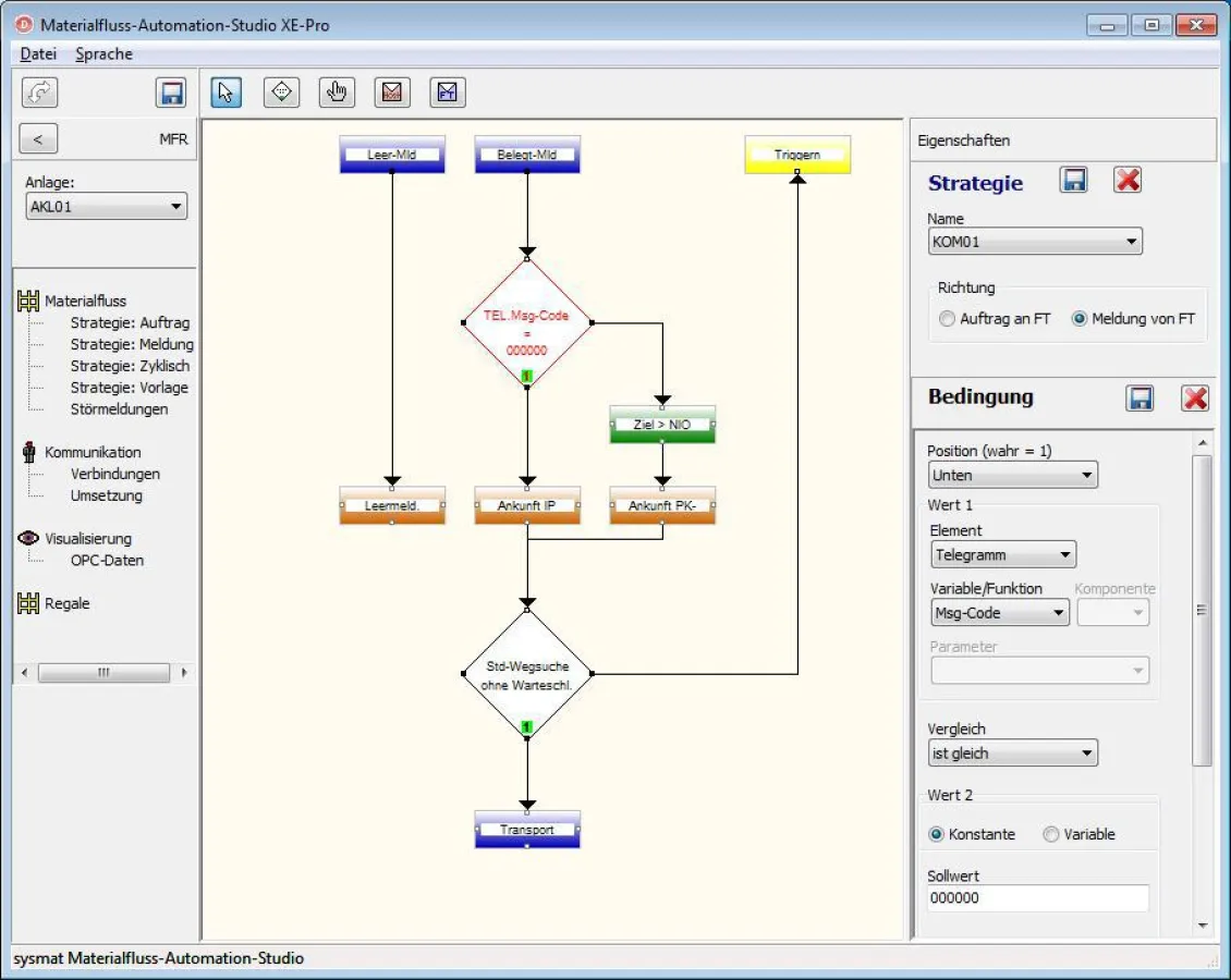 matSTUDIO-Konfiguration Strategie