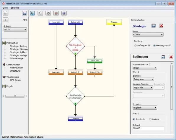 Bild: Materialflussrechner in wenigen Tagen realisieren