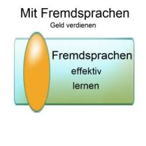 Bild: Fremdsprachen lernen ist wichtig