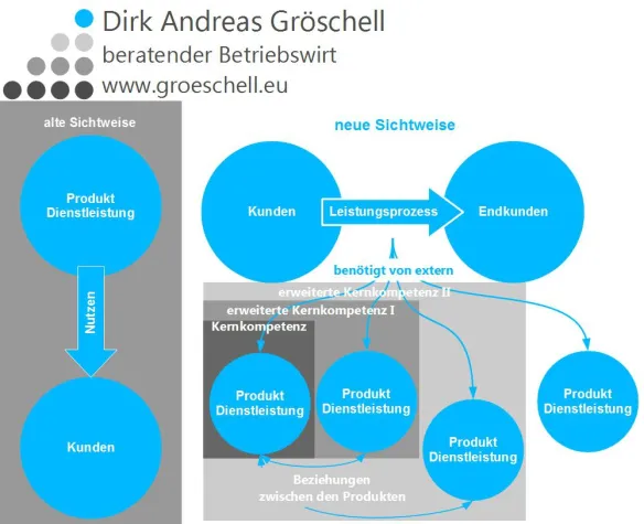 Bild: Wie der Hammer zur Nagelfabrik kam