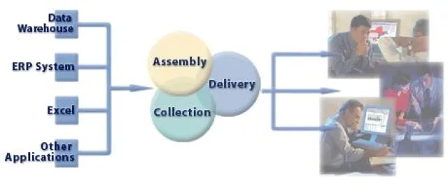 Bild: Neues Release 6.1 der Business Intelligence Lösung "DI-Diver" von Dimensional Insight