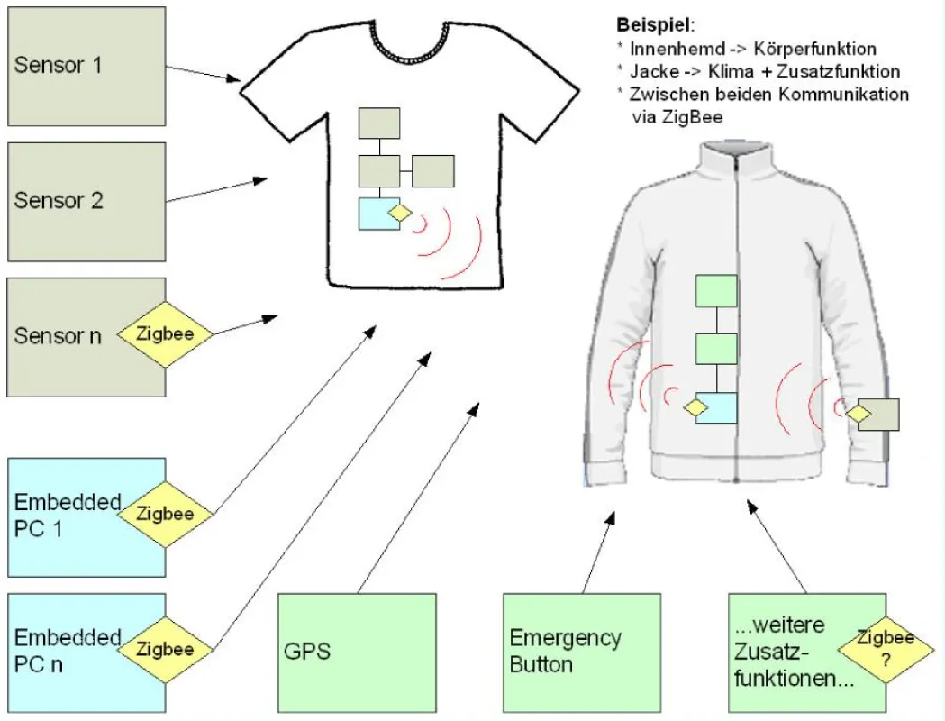 Systemidee KlimaJack