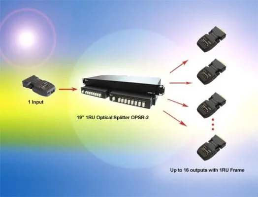 Bild: Opticis OPS-Familie: Einzigartiger passiver Glasfaser-Splitter für DVI Signale