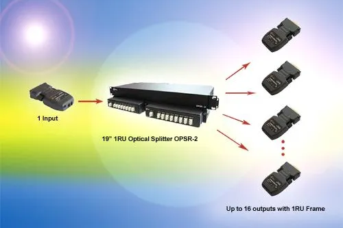Opticis OPS-Familie: Einzigartiger passiver Glasfaser-Splitter für DVI Signale Bild: Opticis OPS-Familie: Einzigartiger passiver Glasfaser-Splitter für DVI Signale