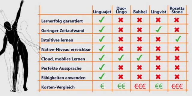 Bild: Besser als Babbel und Co?