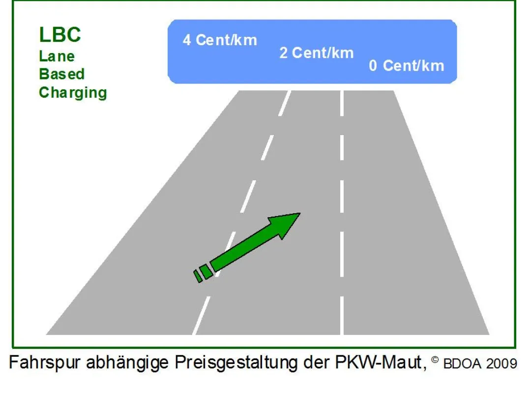 Fahrspur abhängige Preisgestaltung der PKW-Maut, © BDOA 2009
