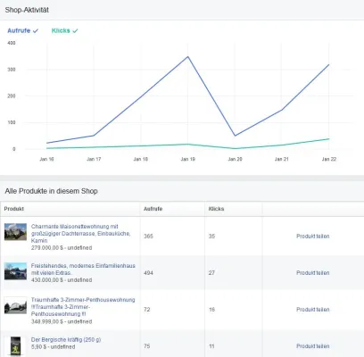 Bild: Digitaler Marktplatz für Städte