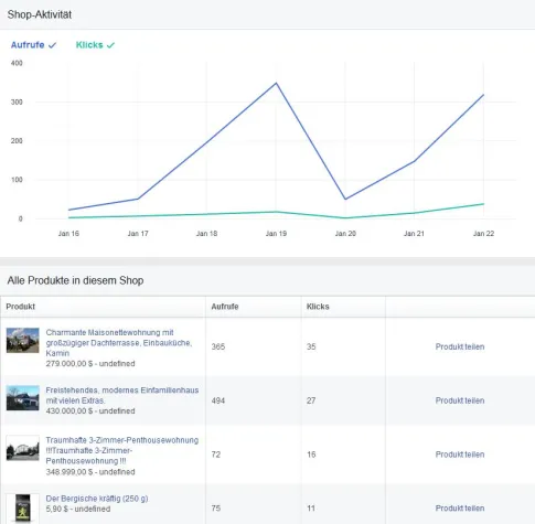 Bild: Digitaler Marktplatz für Städte