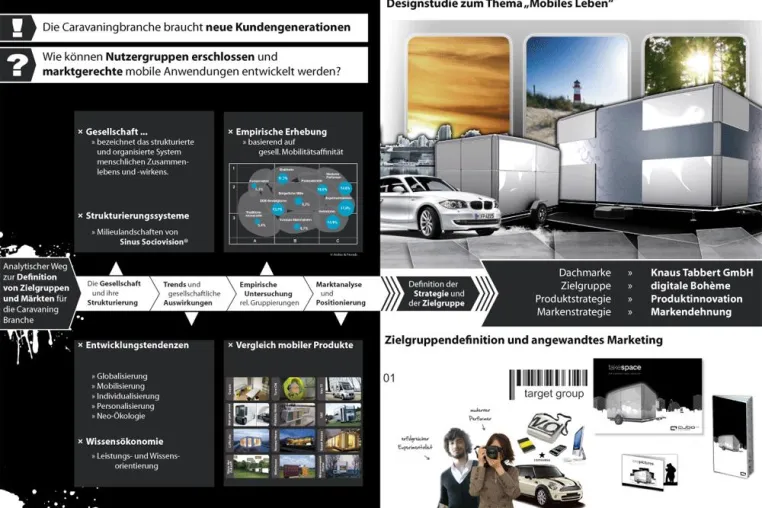 Bild: Diplomarbeit - Mobiles Leben - ein Zukunftskonzept für die Knaus-Tabbert GmbH