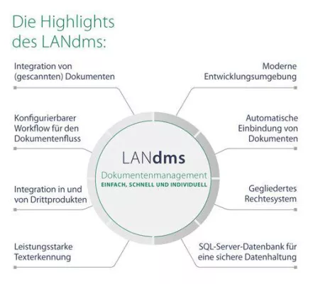 Bild: Die Geschäftskommunikation optimieren – Computer-L.A.N. stellt LANdms auf der IT&Media vor
