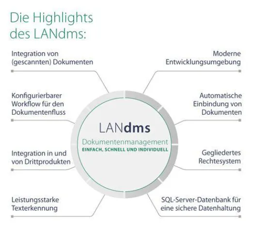 Bild: Die Geschäftskommunikation optimieren – Computer-L.A.N. stellt LANdms auf der IT&Media vor