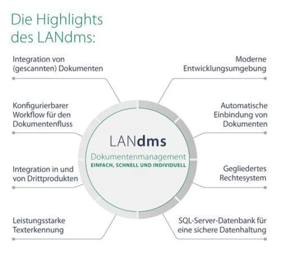 Bild: Die Geschäftskommunikation optimieren – Computer-L.A.N. stellt LANdms auf der IT&Media vor