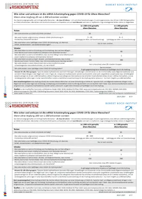 Bild: Impfpflicht: Transparente Kommunikation ist essentiell für erfolgreiche Kundenansprache