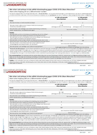 Bild: Impfpflicht: Transparente Kommunikation ist essentiell für erfolgreiche Kundenansprache