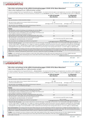 Bild: Impfpflicht: Transparente Kommunikation ist essentiell für erfolgreiche Kundenansprache