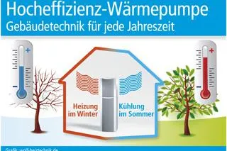 Bild: Kühlen mit der Wärmepumpe