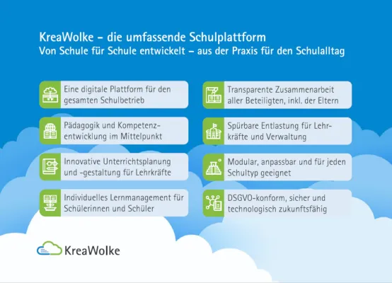 Bild: Digitale Schule zukunftsfähig gestalten