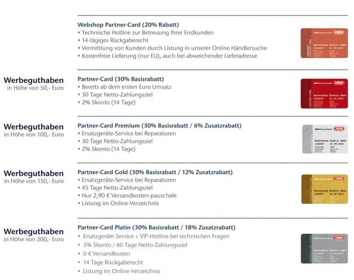 Werbebudget nach Partnerstatus gestaffelt