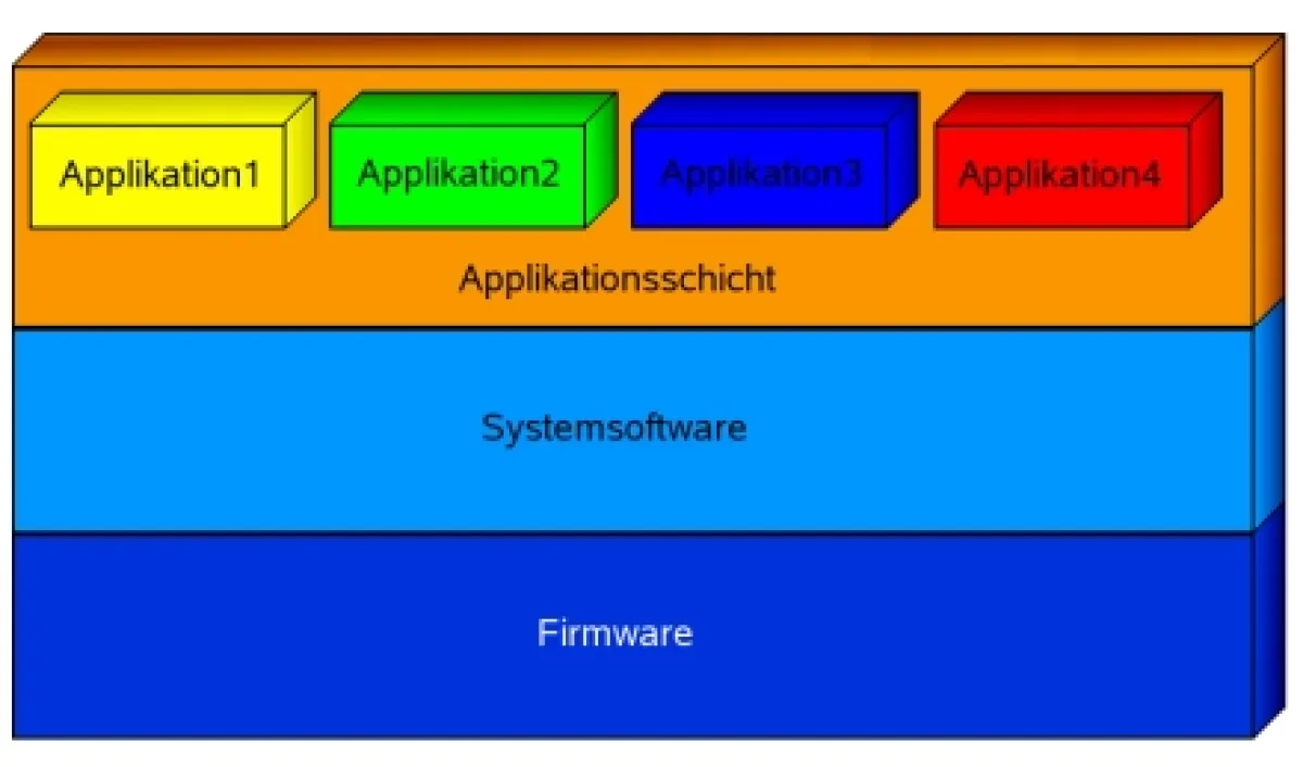JC EMBEDDED Laufzeitumgebung für Embedded Systeme