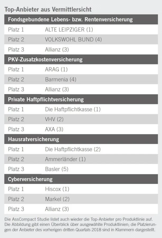 AssCompact TRENDS IV/2018