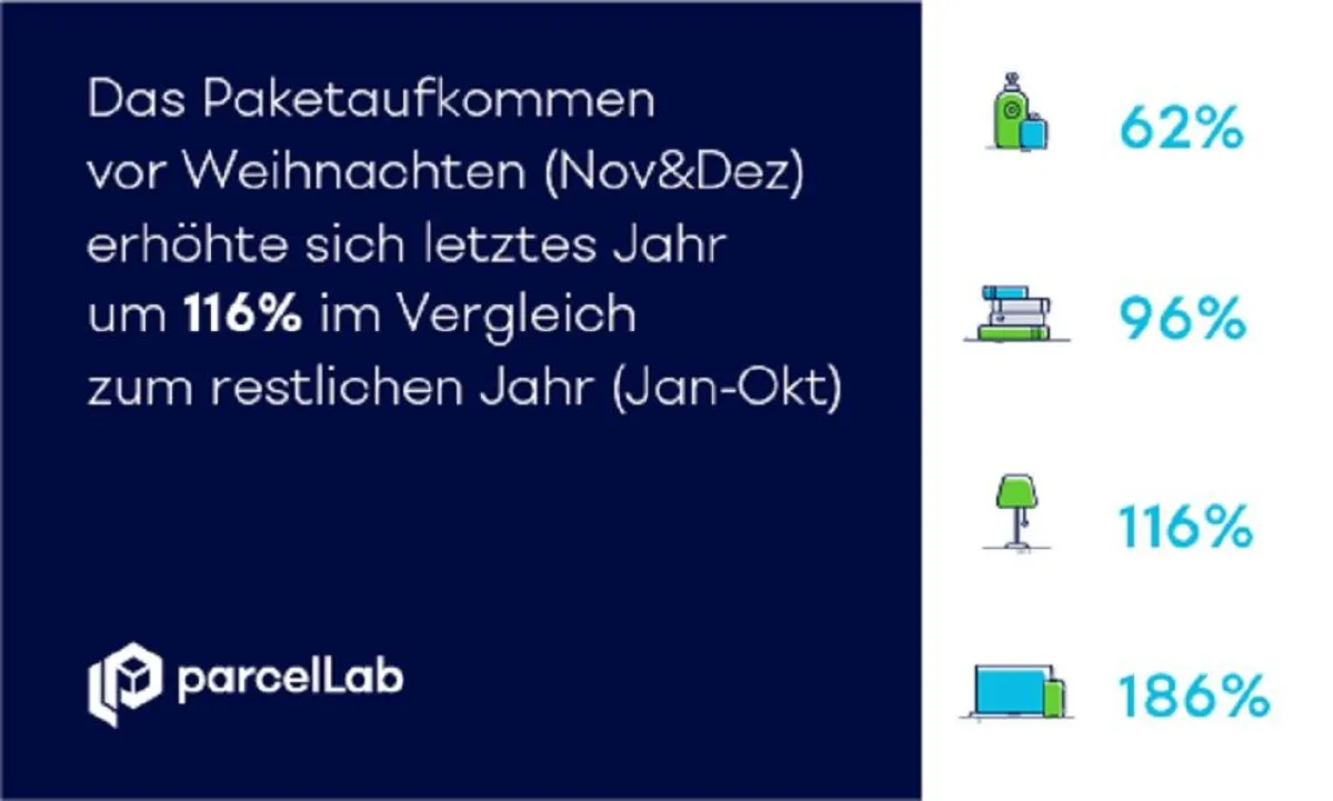 Die komplette Infografik stellen wir Ihnen gern auf Anfrage kostenlos zur Verfügung