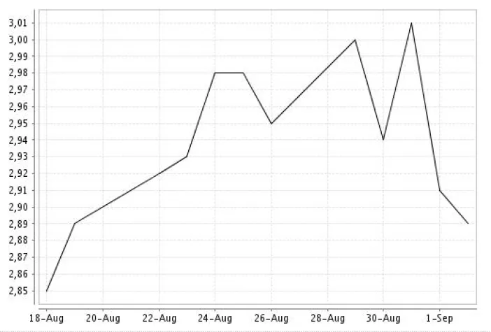 Bild: Die Baugeldzinsen sind weiter gesunken