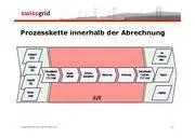 Bild: swissgrid setzt bei Abrechnung auf Know-how von VISOS