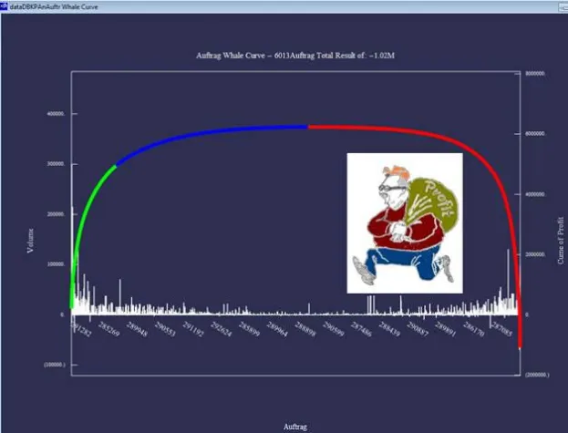 Bild: Wie Unternehmen die heimlichen Profit-Räuber enttarnen